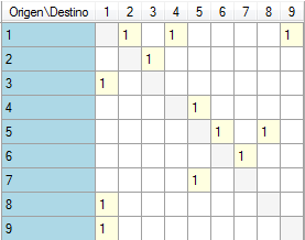 ejemplo Hierholzer ejemplo Hierholzer