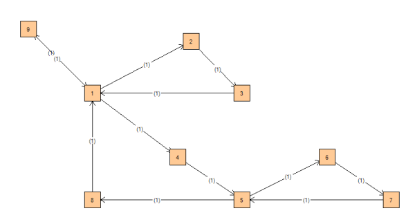 ejemplo Hierholzer ejemplo Hierholzer