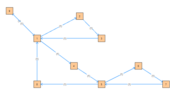 ejemplo Hierholzer circuito euleriano ejemplo Hierholzer circuito euleriano