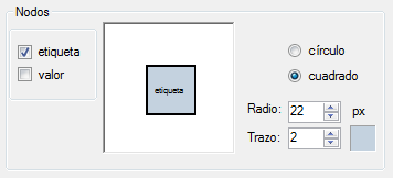 formato de los nodos