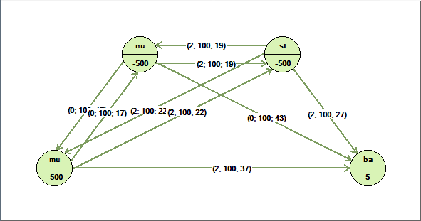 grafo en tapiz ajustado