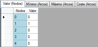 Vista tabular